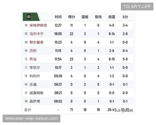 WNBA观众人数创新高,2021年nba现场有观众吗 WNBA观众人数创新高,2021年nba现场有观众吗